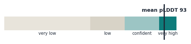 tractability